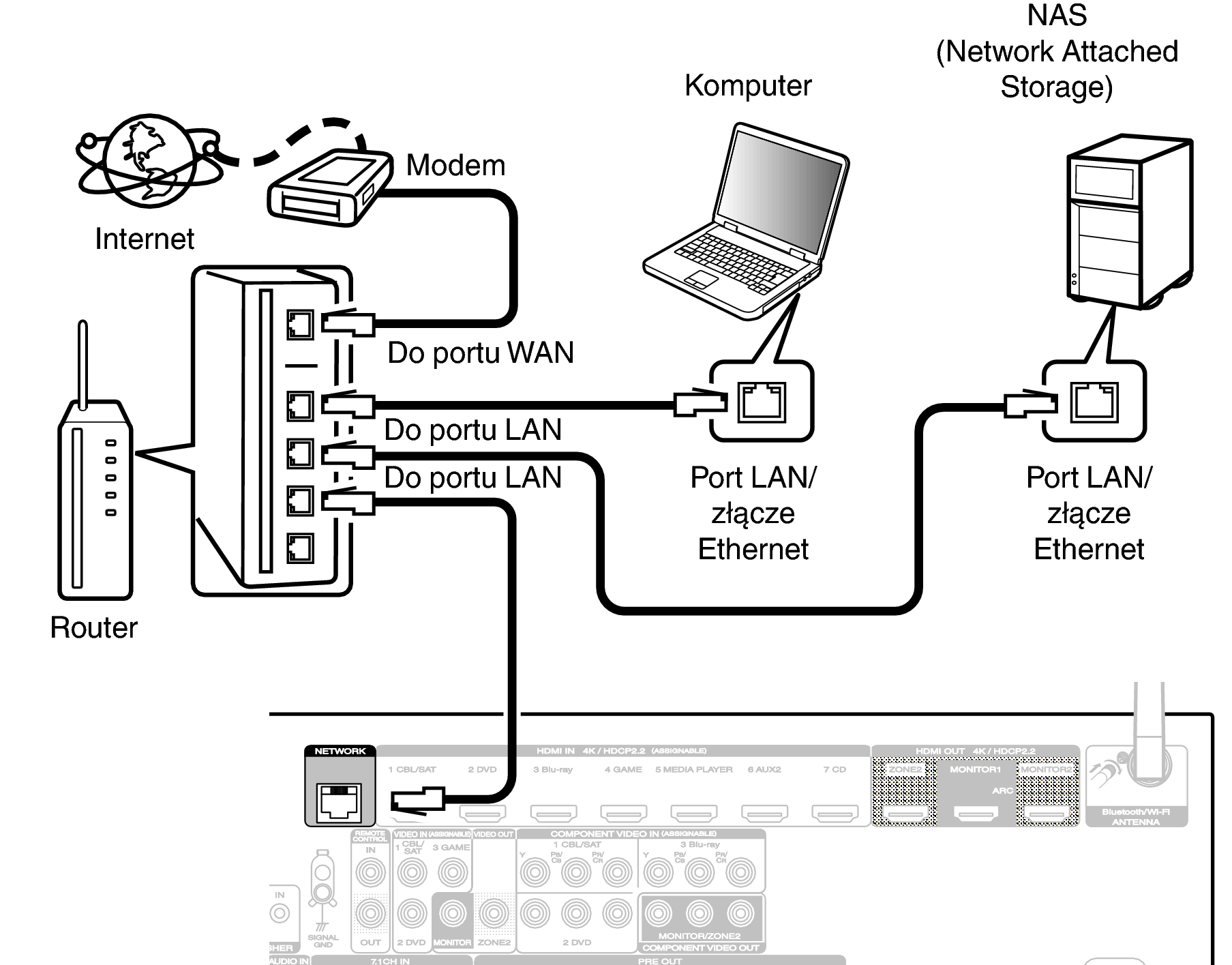 Conne LAN S72U
